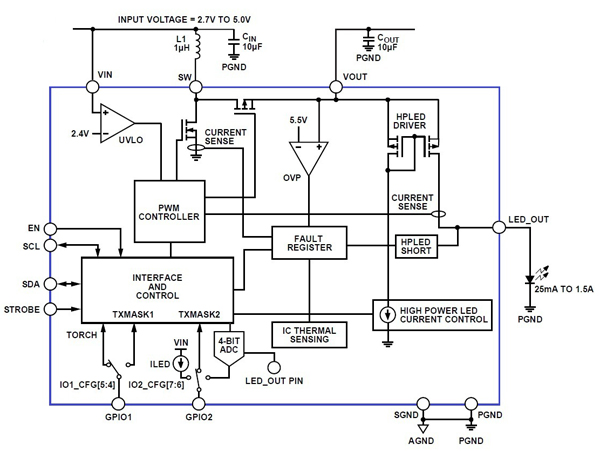 ADP1650 block diagram 